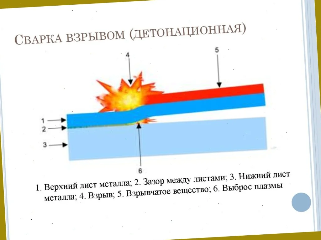 сварка листов взрывом.jpg