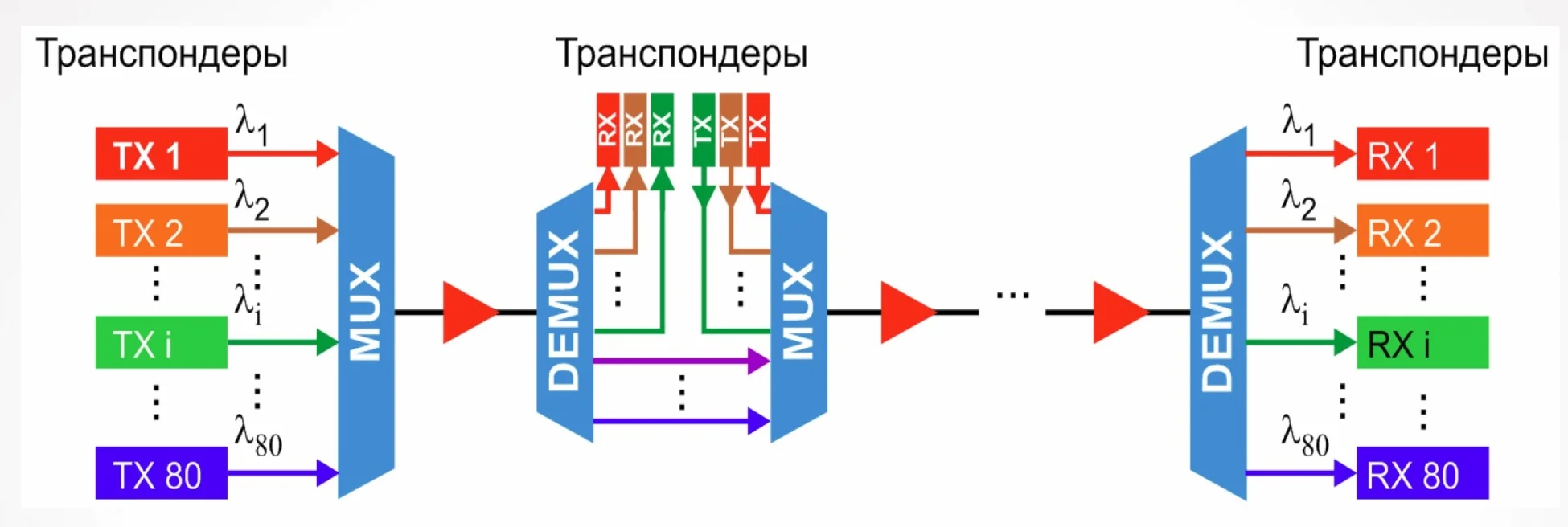 схема передача данных.jpg